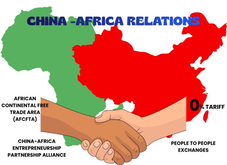 Africa-China-relations